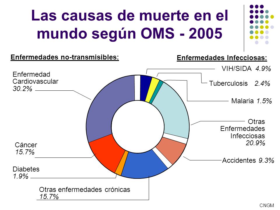 concepto de enfermedad cardiovascular segun la oms
